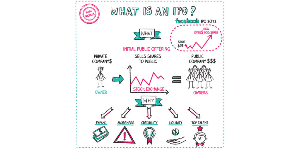 IPO rajz